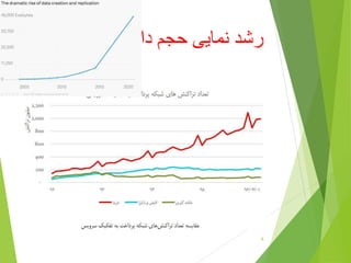 ‫داده‬ ‫حجم‬ ‫نمایی‬ ‫رشد‬
6
 