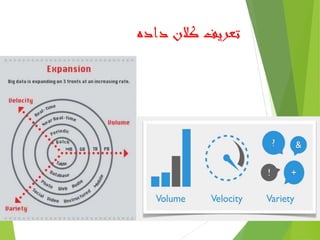 ‫داده‬ ‫کالن‬ ‫تعریف‬
 ‫داده‬ ‫کالن‬ ‫ابعاد‬
 ‫حجم‬
 ‫رشد‬ ‫نرخ‬
 ‫تنوع‬
 
