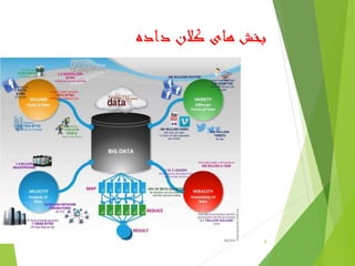 ‫داده‬ ‫کالن‬ ‫های‬ ‫بخش‬
 ‫ها‬‫زیربخش‬
 ‫زیرساخت‬
 ‫داده‬ ‫تحلیل‬
 ‫جریانی‬ ‫داده‬ ‫تحلیل‬
8
 
