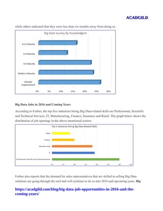 ACADGILDACADGILD
while others indicated that they were less than six months away from doing so.
Big Data Jobs in 2016 and Coming Years
According to Forbes, the top five industries hiring Big Data-related skills are Professional, Scientific
and Technical Services, IT, Manufacturing, Finance, Insurance and Retail. The graph below shows the
distribution of job openings in the above-mentioned sectors:
Forbes also reports that the demand for sales representatives that are skilled in selling Big Data
solutions are going through the roof and will continue to do so into 2016 and upcoming years. Big
https://acadgild.com/blog/big-data-job-opportunities-in-2016-and-the-
coming-years/
 