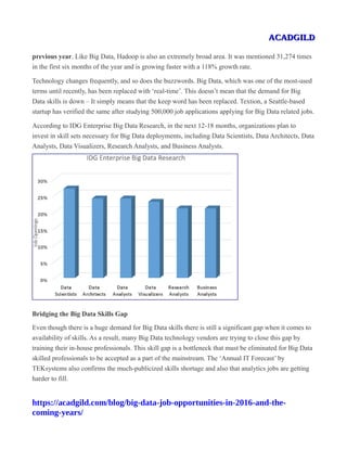 ACADGILDACADGILD
previous year. Like Big Data, Hadoop is also an extremely broad area. It was mentioned 31,274 times
in the first six months of the year and is growing faster with a 118% growth rate.
Technology changes frequently, and so does the buzzwords. Big Data, which was one of the most-used
terms until recently, has been replaced with ‘real-time’. This doesn’t mean that the demand for Big
Data skills is down – It simply means that the keep word has been replaced. Textion, a Seattle-based
startup has verified the same after studying 500,000 job applications applying for Big Data related jobs.
According to IDG Enterprise Big Data Research, in the next 12-18 months, organizations plan to
invest in skill sets necessary for Big Data deployments, including Data Scientists, Data Architects, Data
Analysts, Data Visualizers, Research Analysts, and Business Analysts.
Bridging the Big Data Skills Gap
Even though there is a huge demand for Big Data skills there is still a significant gap when it comes to
availability of skills. As a result, many Big Data technology vendors are trying to close this gap by
training their in-house professionals. This skill gap is a bottleneck that must be eliminated for Big Data
skilled professionals to be accepted as a part of the mainstream. The ‘Annual IT Forecast’ by
TEKsystems also confirms the much-publicized skills shortage and also that analytics jobs are getting
harder to fill.
https://acadgild.com/blog/big-data-job-opportunities-in-2016-and-the-
coming-years/
 
