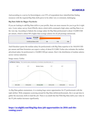 ACADGILDACADGILD
And according to a survey by Knowledgent, over 55% of respondents have identified that finding
resources with the required Big Data skills prove to be either very or extremely challenging
Big Data Skills for Bigger Paychecks
If you are looking to add Big Data skills to your profile, there are more reasons for you to go for it right
now. A new salary survey from O'Reilly shows which skills command a high salary and Big Data is on
the very top. According to Indeed, the average salary for Big Data professional is about 114,000 USD
per annum, which is about 98% higher than average salaries for all job postings nationwide.
And Glassdoor quotes the median salary for professionals with Big Data expertise to be 104,850 USD
per annum and Data Scientists can expect a salary of about $115,000. Forbes also estimates the median
advertised salary for professional is 124,000 USD per annum. Here’s the distribution of median salaries
across various industries.
Image source: Forbes
As Big Data gathers momentum, it is creating huge career opportunities for IT professionals with the
right skillset. With companies scurrying around for Big Data skilled professionals, this is an apt time to
gather the necessary skills to land the job. There is no doubt that that With Big Data skills your value in
the IT jobs market increases significantly.
https://acadgild.com/blog/big-data-job-opportunities-in-2016-and-the-
coming-years/
 