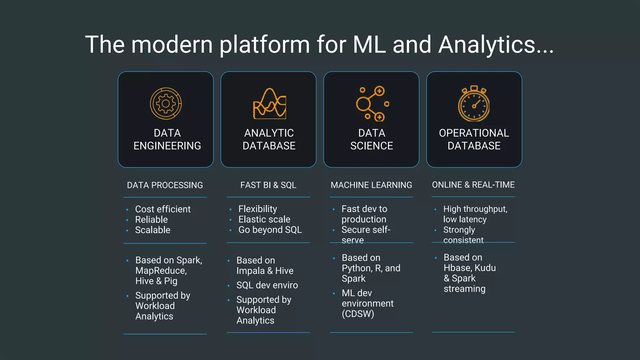 11© Cloudera, Inc. All rights reserved.
The modern platform for ML and Analytics...
DATA
ENGINEERING
OPERATIONAL
DATABASE
ANALYTIC
DATABASE
DATA
SCIENCE
DATA PROCESSING
• Cost efficient
• Reliable
• Scalable
• Based on Spark,
MapReduce,
Hive & Pig
• Supported by
Workload
Analytics
FAST BI & SQL
• Flexibility
• Elastic scale
• Go beyond SQL
• Based on
Impala & Hive
• SQL dev enviro
• Supported by
Workload
Analytics
MACHINE LEARNING
• Fast dev to
production
• Secure self-
serve
• Based on
Python, R, and
Spark
• ML dev
environment
(CDSW)
ONLINE & REAL-TIME
• High throughput,
low latency
• Strongly
consistent
• Based on
Hbase, Kudu
& Spark
streaming
 
