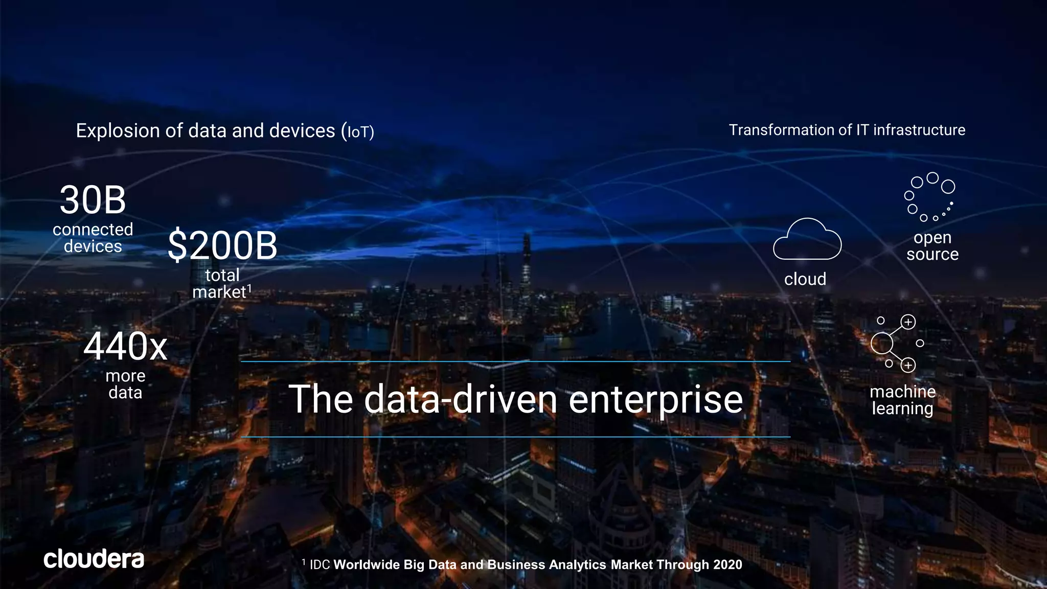 2© Cloudera, Inc. All rights reserved.
Explosion of data and devices (IoT)
30B
connected
devices
440x
more
data
Transformation of IT infrastructure
open
source
cloud
machine
learning
$200B
total
market1
1 IDC Worldwide Big Data and Business Analytics Market Through 2020
The data-driven enterprise
 