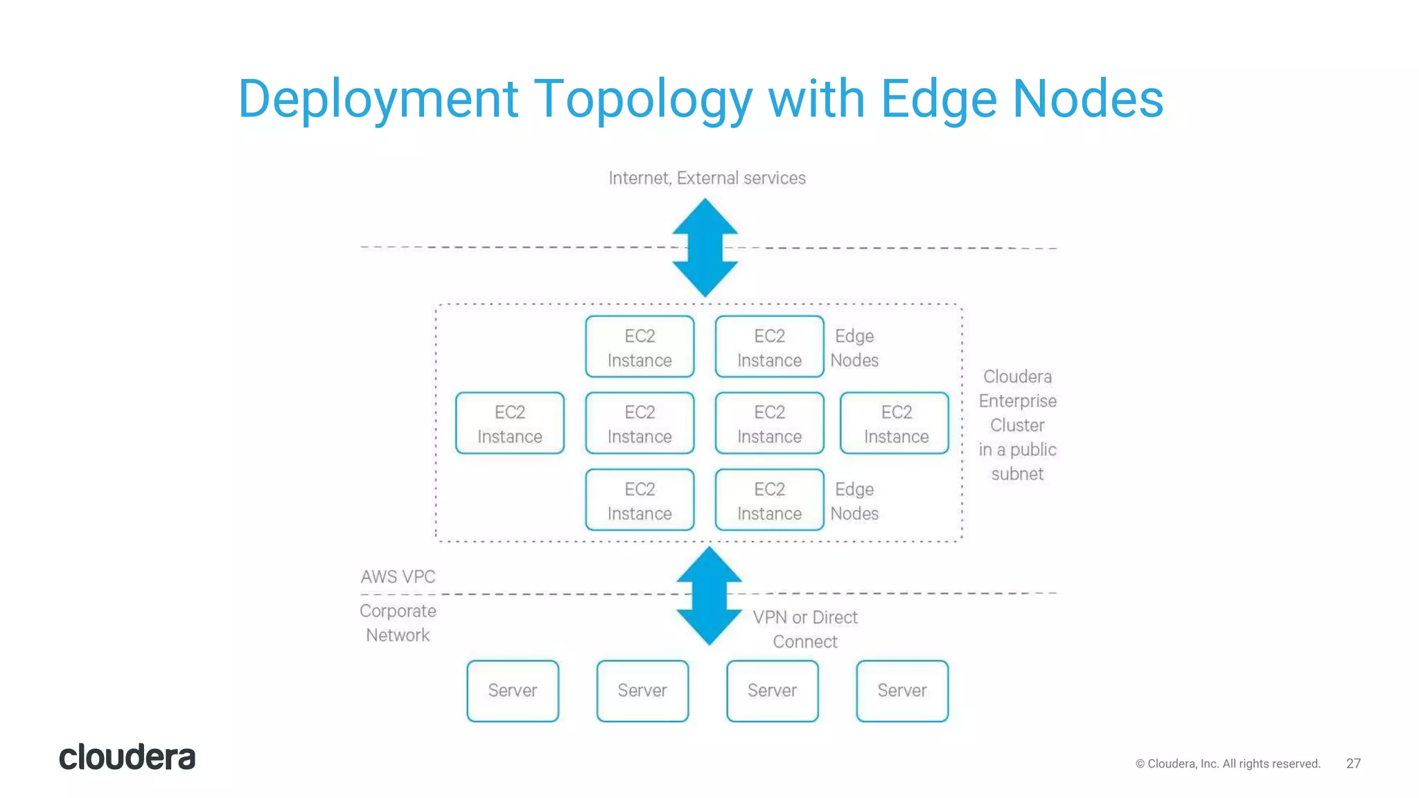 27© Cloudera, Inc. All rights reserved.
Deployment Topology with Edge Nodes
 