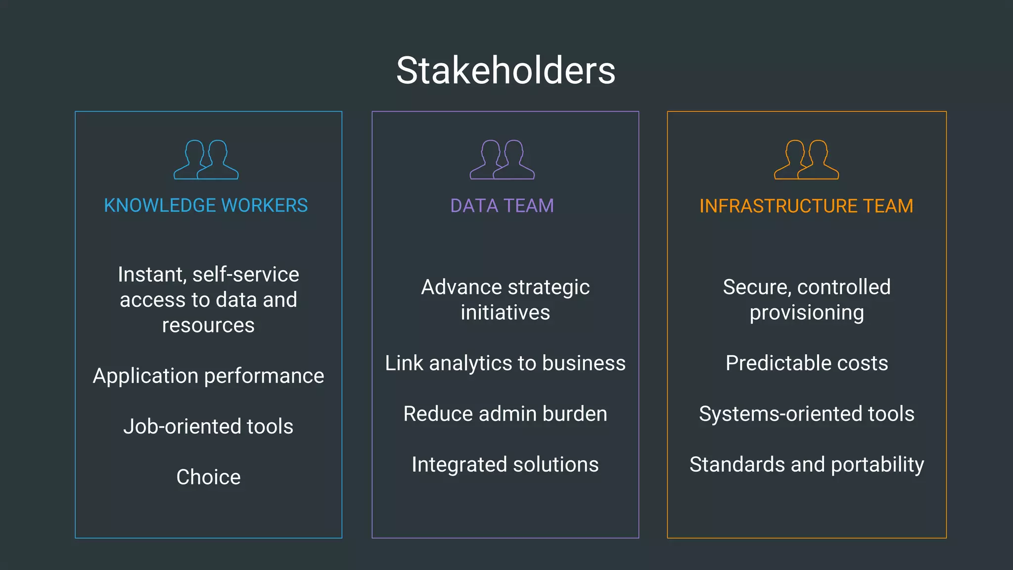 6© Cloudera, Inc. All rights reserved.
Instant, self-service
access to data and
resources
Application performance
Job-oriented tools
Choice
Secure, controlled
provisioning
Predictable costs
Systems-oriented tools
Standards and portability
KNOWLEDGE WORKERS INFRASTRUCTURE TEAM
Stakeholders
Advance strategic
initiatives
Link analytics to business
Reduce admin burden
Integrated solutions
DATA TEAM
 