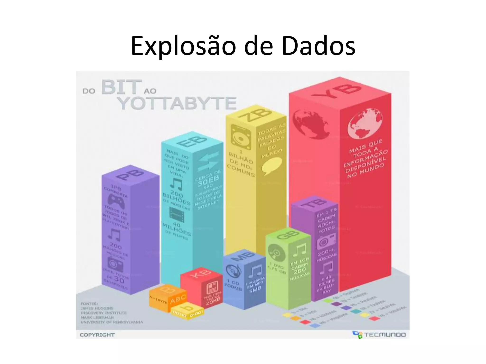 Explosão de Dados
 