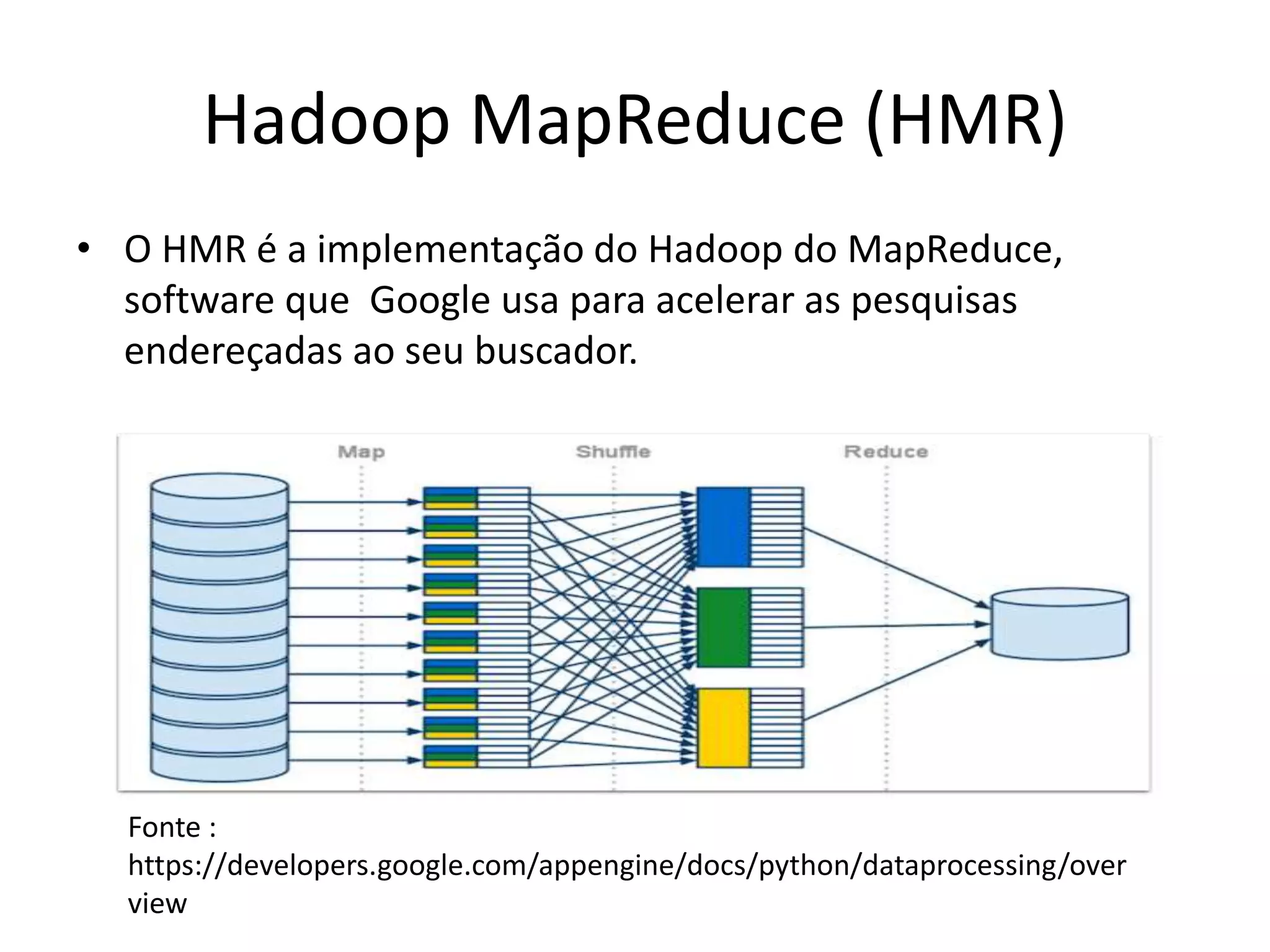 Hadoop MapReduce (HMR)
• O HMR é a implementação do Hadoop do MapReduce,
software que Google usa para acelerar as pesquisas
endereçadas ao seu buscador.
Fonte :
https://developers.google.com/appengine/docs/python/dataprocessing/over
view
 