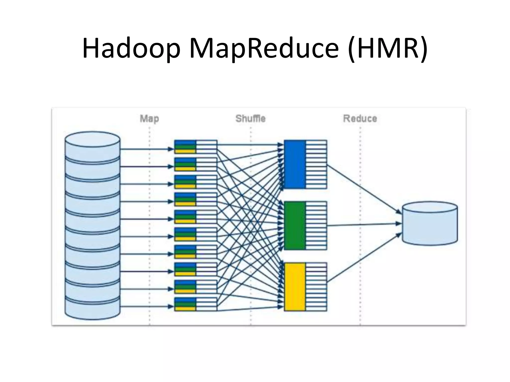 Hadoop MapReduce (HMR)
 
