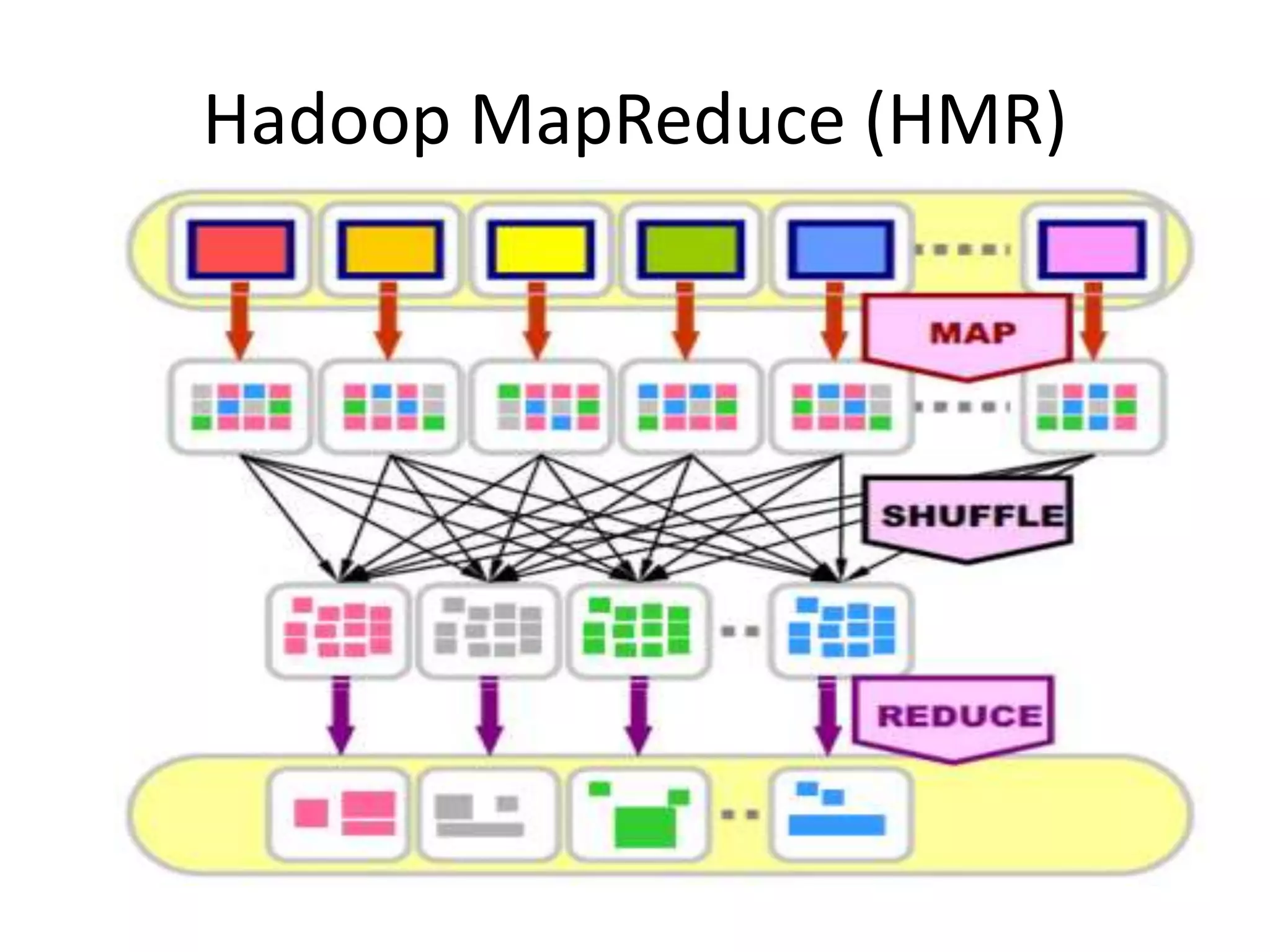 Hadoop MapReduce (HMR)
 