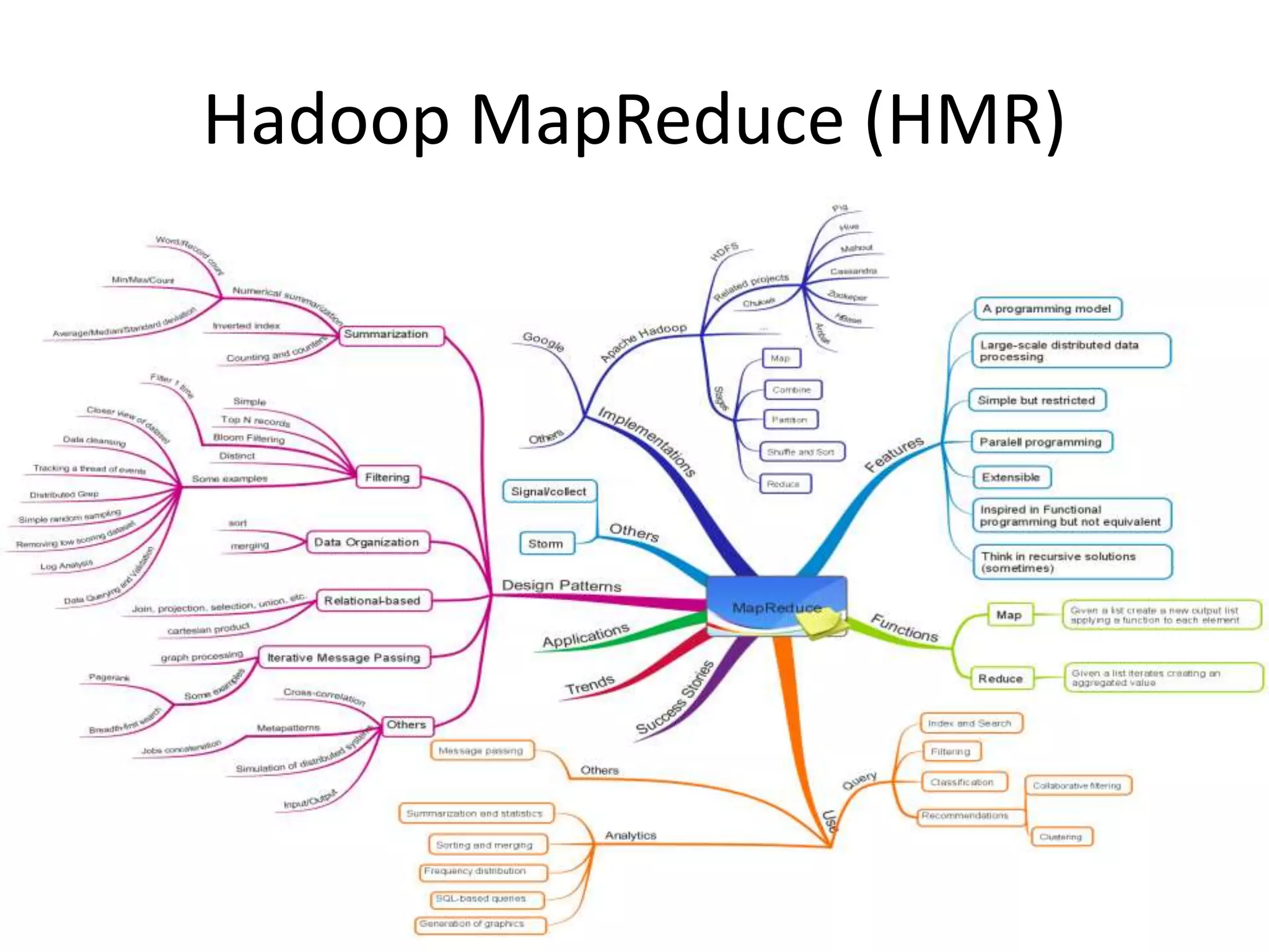 Hadoop MapReduce (HMR)
 