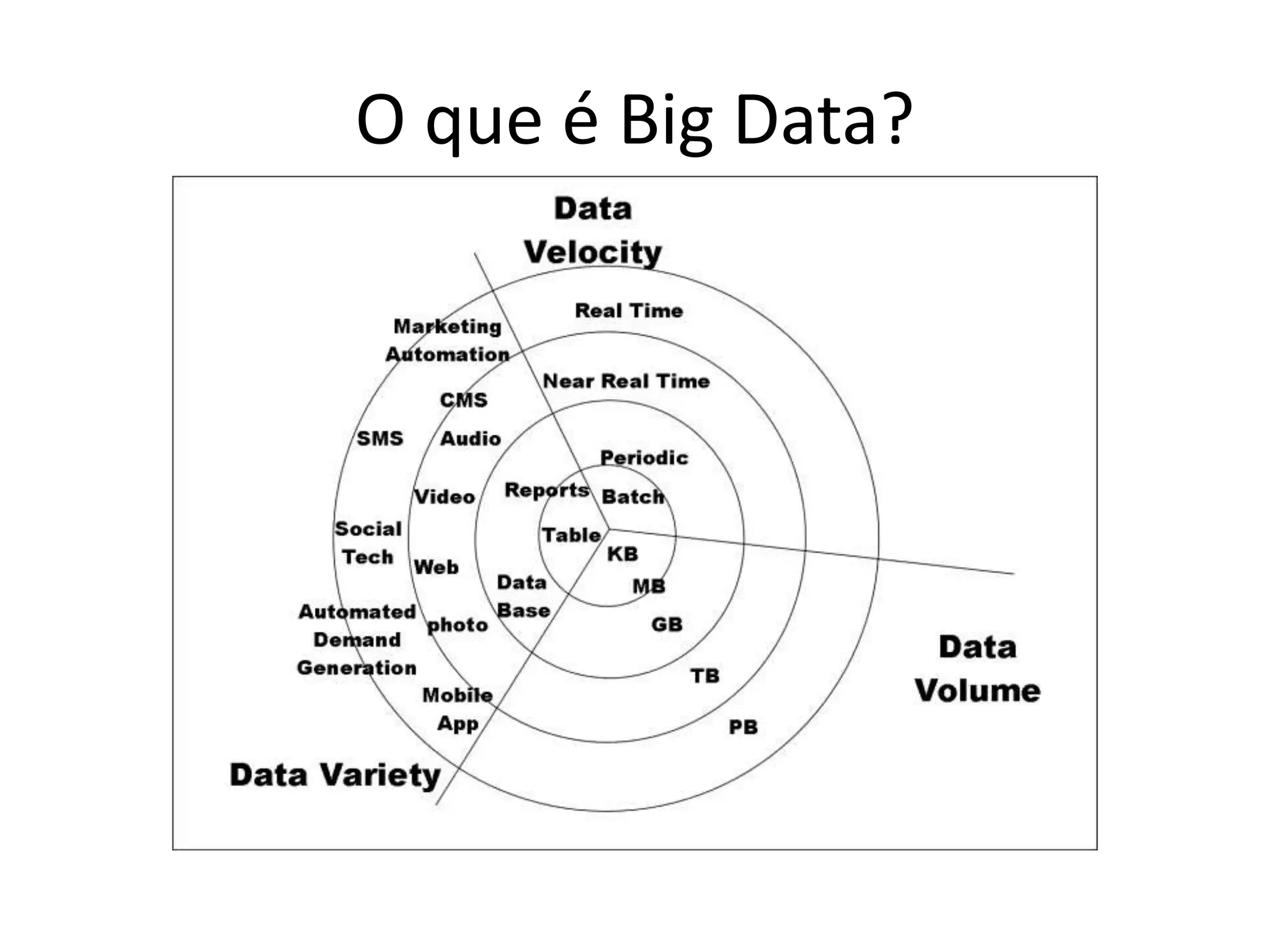 O que é Big Data?
 