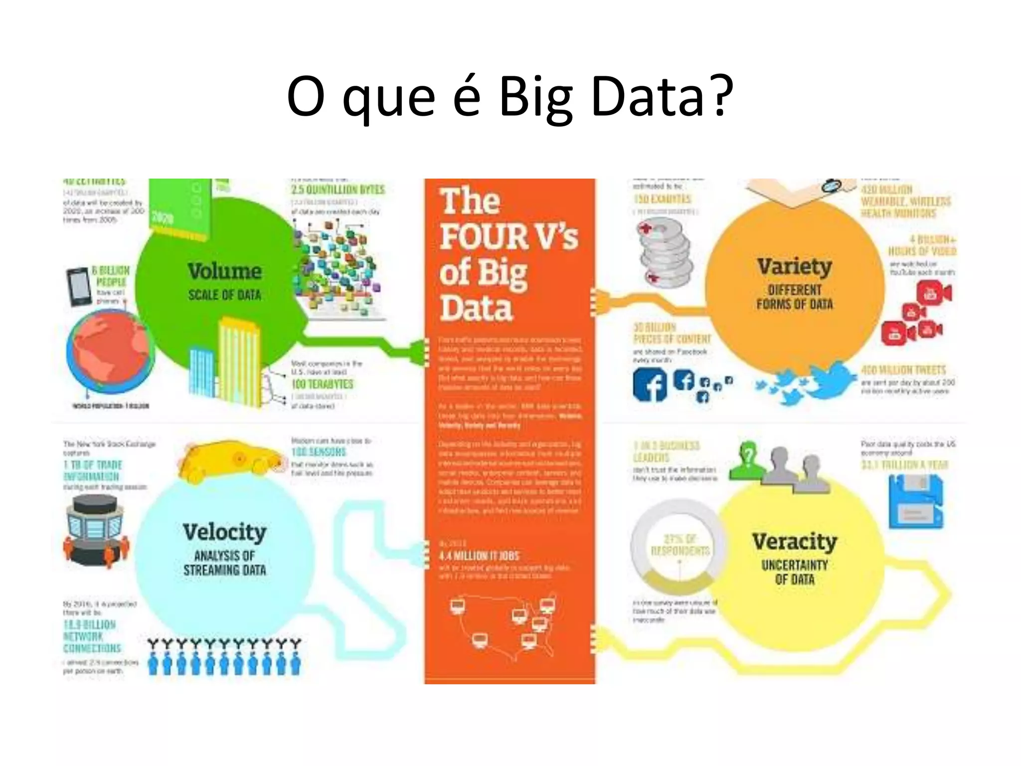 O que é Big Data?
 