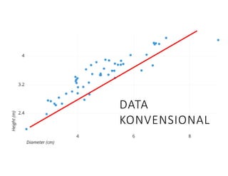 3
DATA
KONVENSIONAL
 