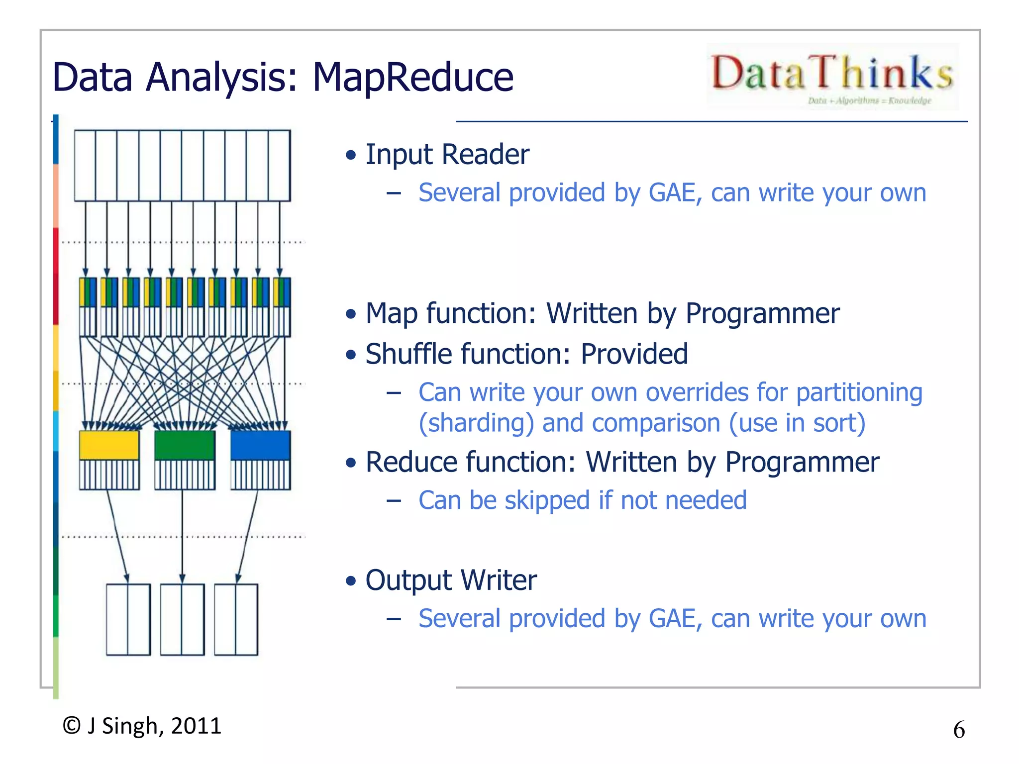 6
© J Singh, 2011 6
Data Analysis: MapReduce
• Input Reader
– Several provided by GAE, can write your own
• Map function: Written by Programmer
• Shuffle function: Provided
– Can write your own overrides for partitioning
(sharding) and comparison (use in sort)
• Reduce function: Written by Programmer
– Can be skipped if not needed
• Output Writer
– Several provided by GAE, can write your own
 