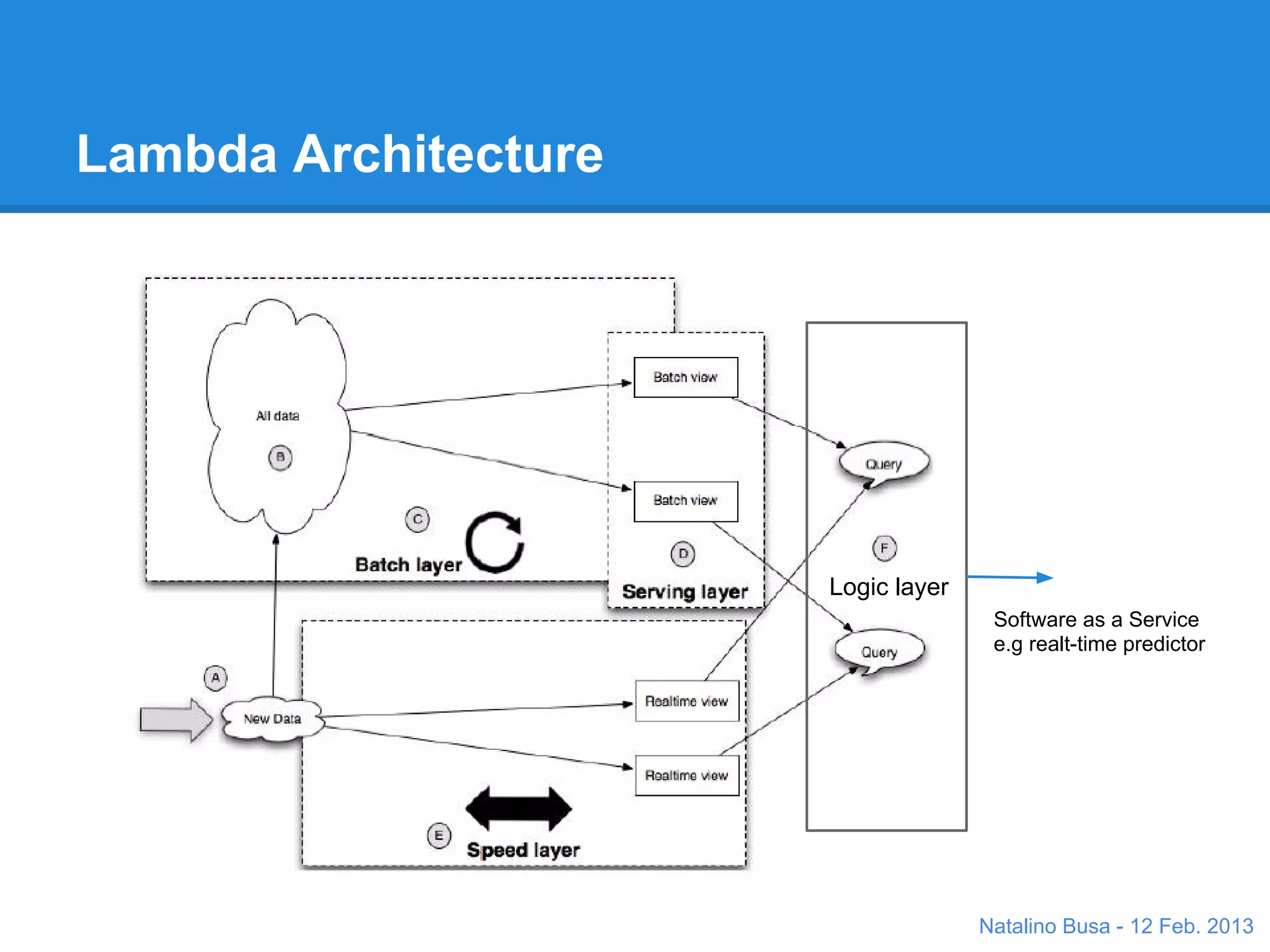 Why do machine learning on big data




    http://www.skytree.net/why-do-machine-learning-on-big-data/



                                                                  Natalino Busa - 12 Feb. 2013
 