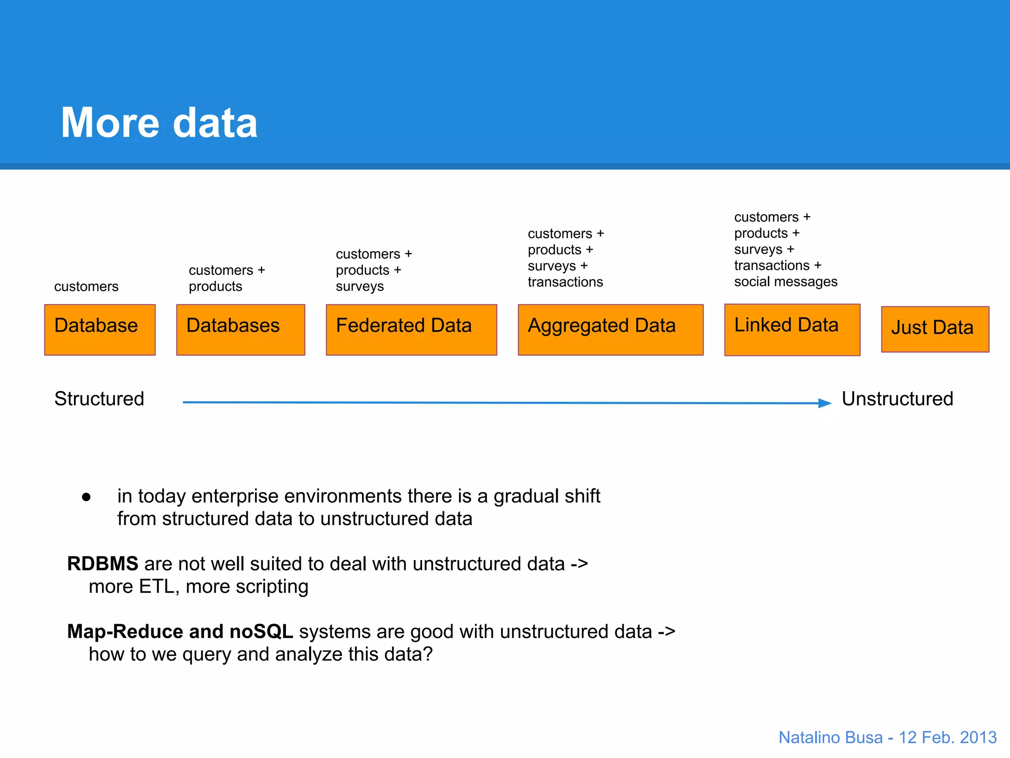 More data

                                                                           customers +
                                                         customers +       products +
                                  customers +            products +        surveys +
                customers +       products +             surveys +         transactions +
customers       products          surveys                transactions      social messages


Database        Databases         Federated Data         Aggregated Data   Linked Data            Just Data


Structured                                                                                   Unstructured



   ●    in today's IT environments there is a gradual shift
        from structured data to unstructured data

 RDBMS are well suited to deal with structured data ->
   but: more and complex ETL, how to deal with new data (structures) ?

 Map-Reduce and noSQL systems are good with unstructured data ->
  but: how to we query and analyze this data?



                                                                                 Natalino Busa - 12 Feb. 2013
 