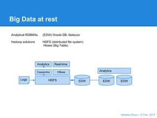 Big Data at rest

Analytical RDBMSs                (EDW) Oracle, IBM, and various MPP's

Hadoop Distributed Systems       HDFS (distributed file system)
                                 Hbase (Big Table)




                  Batch      Real-time

                 Cassandra       HBase                            Analytics

      Logs                HDFS                 EDW                  EDW       EDW




  ●   Traditional EDW and Distributed             ●   These systems do not exclude each
      BigData / NoSQL solutions are                   others and can coexist to form a full
      complementary to each other.                    enterprise level solution.


                                                                               Natalino Busa - 12 Feb. 2013
 