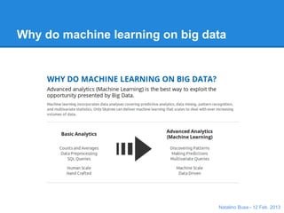 Lambda Architecture




                                    Logic layer
                                                   Software as a Service
                                                   e.g realt-time predictor




from http://www.manning.com/marz/
                                                  Natalino Busa - 12 Feb. 2013
 