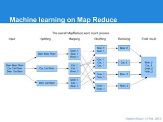 Machine learning on Map Reduce




From http://www.slideshare.net/hadoop/modeling-with-hadoop-kdd2011   Natalino Busa - 12 Feb. 2013
 