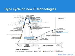 Hype cycle on new IT technologies

                                    Gartner 2012




                                    Natalino Busa - 12 Feb. 2013
 