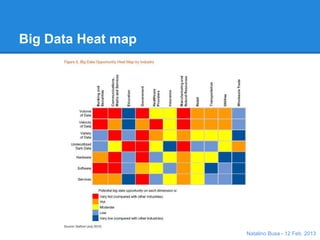 Big Data Heat map




                    Natalino Busa - 12 Feb. 2013
 