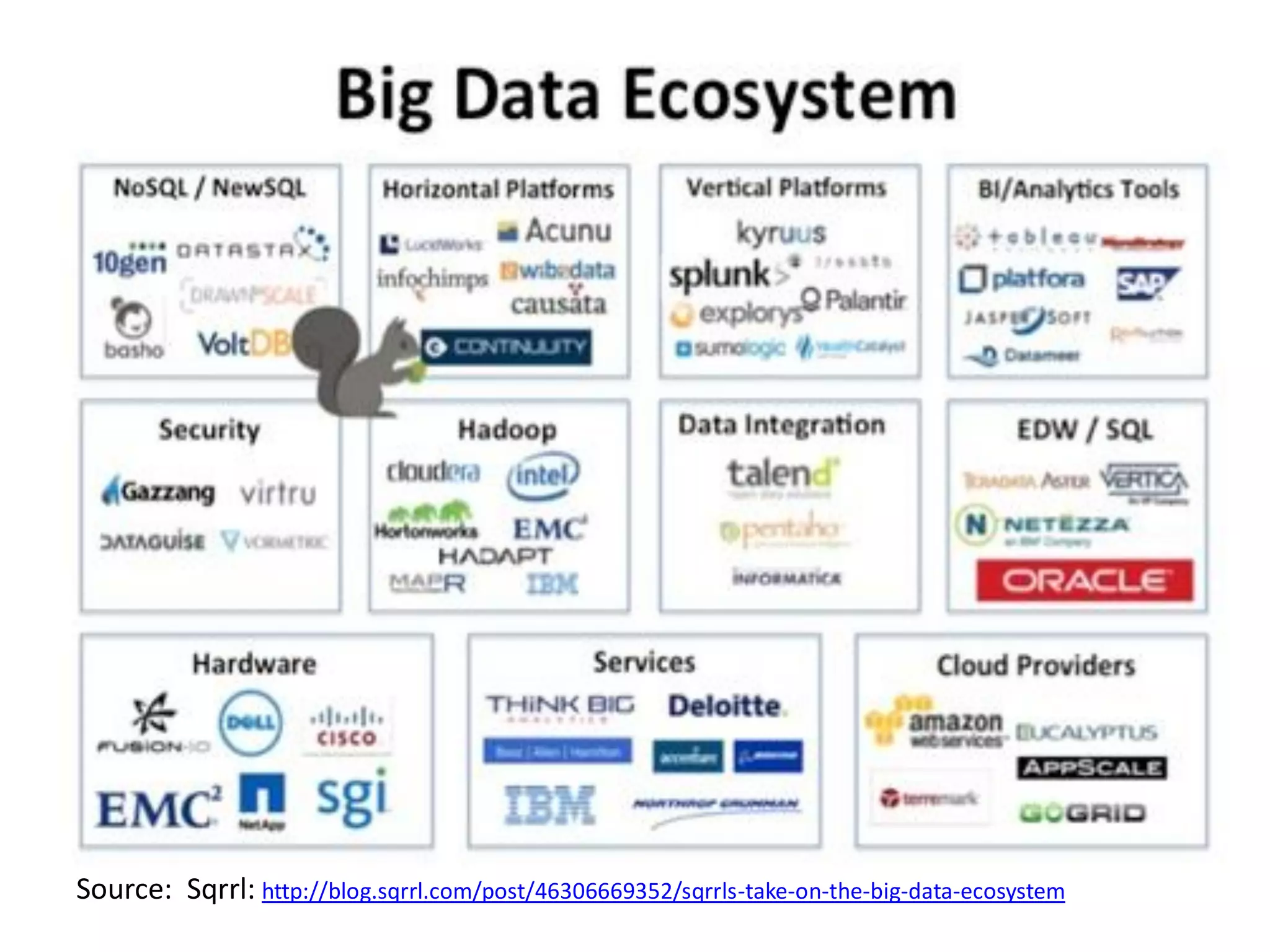 Source: Sqrrl: http://blog.sqrrl.com/post/46306669352/sqrrls-take-on-the-big-data-ecosystem