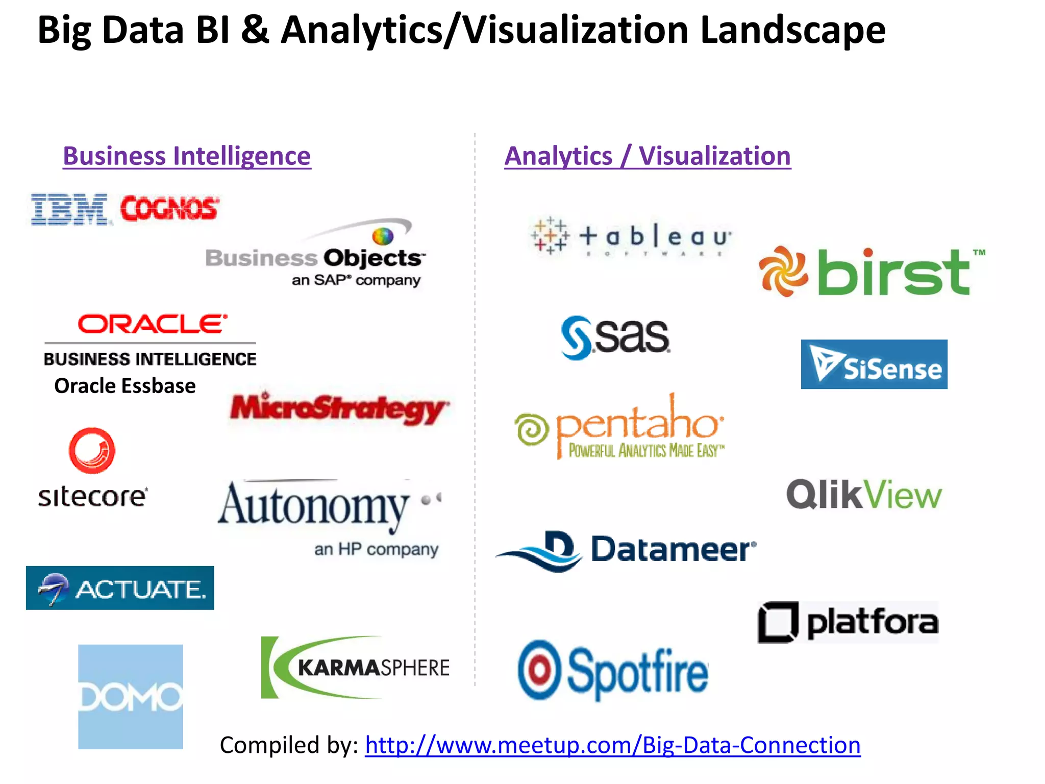 Business Intelligence Analytics / Visualization
Big Data BI & Analytics/Visualization Landscape
Oracle Essbase
Compiled by: http://www.meetup.com/Big-Data-Connection