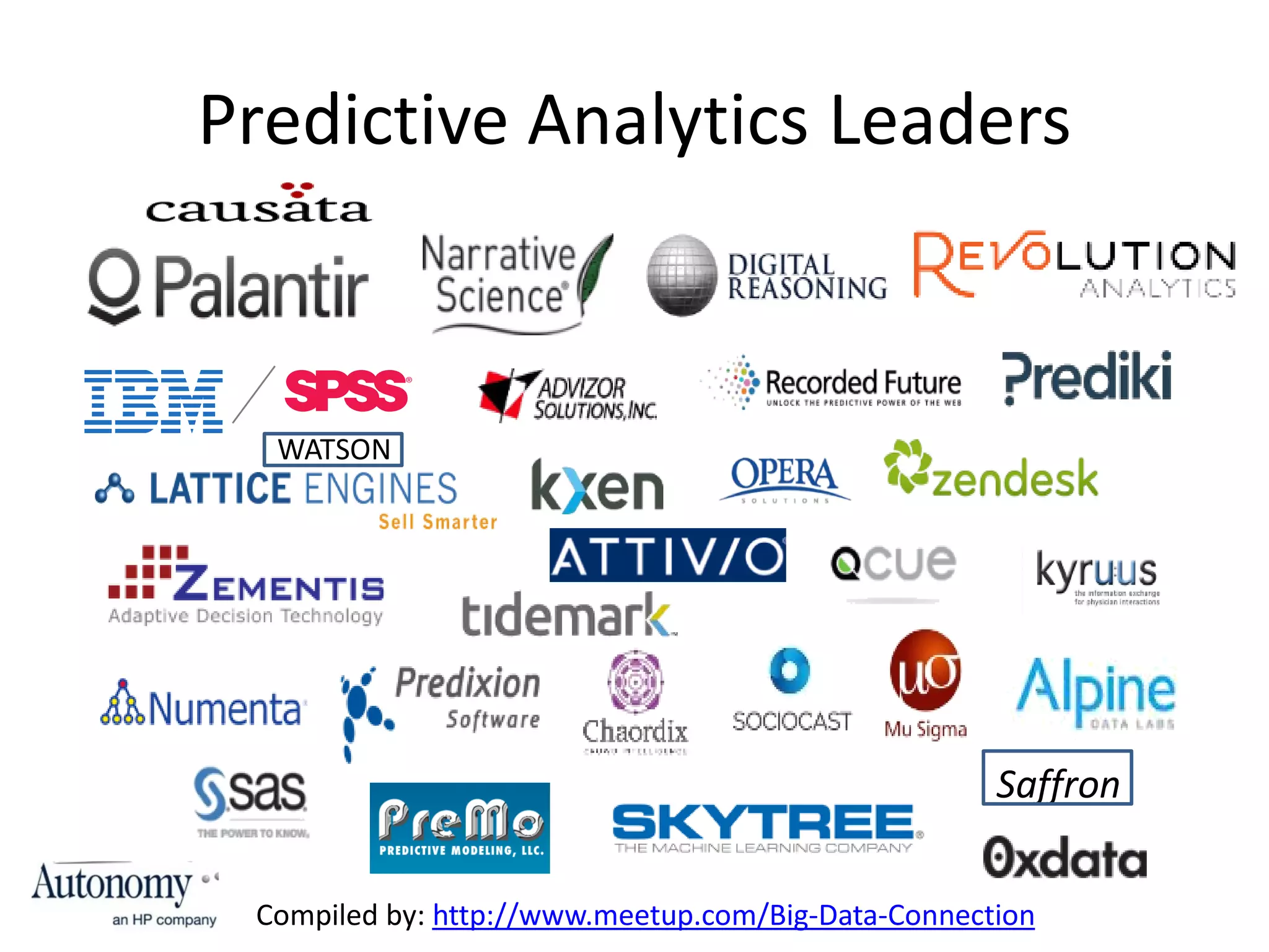 Predictive Analytics Leaders
Compiled by: http://www.meetup.com/Big-Data-Connection
WATSON
Saffron