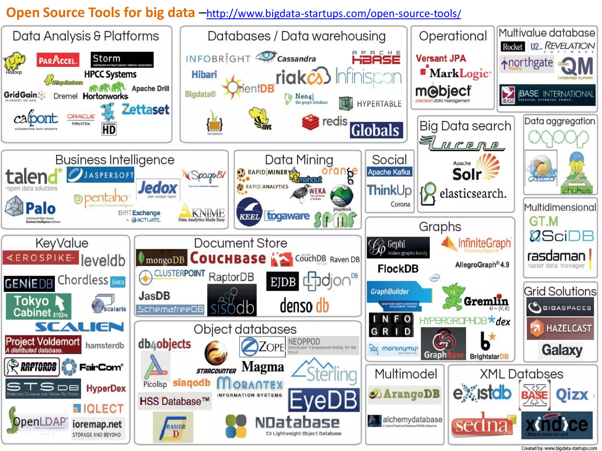 Open Source Tools for big data –http://www.bigdata-startups.com/open-source-tools/
