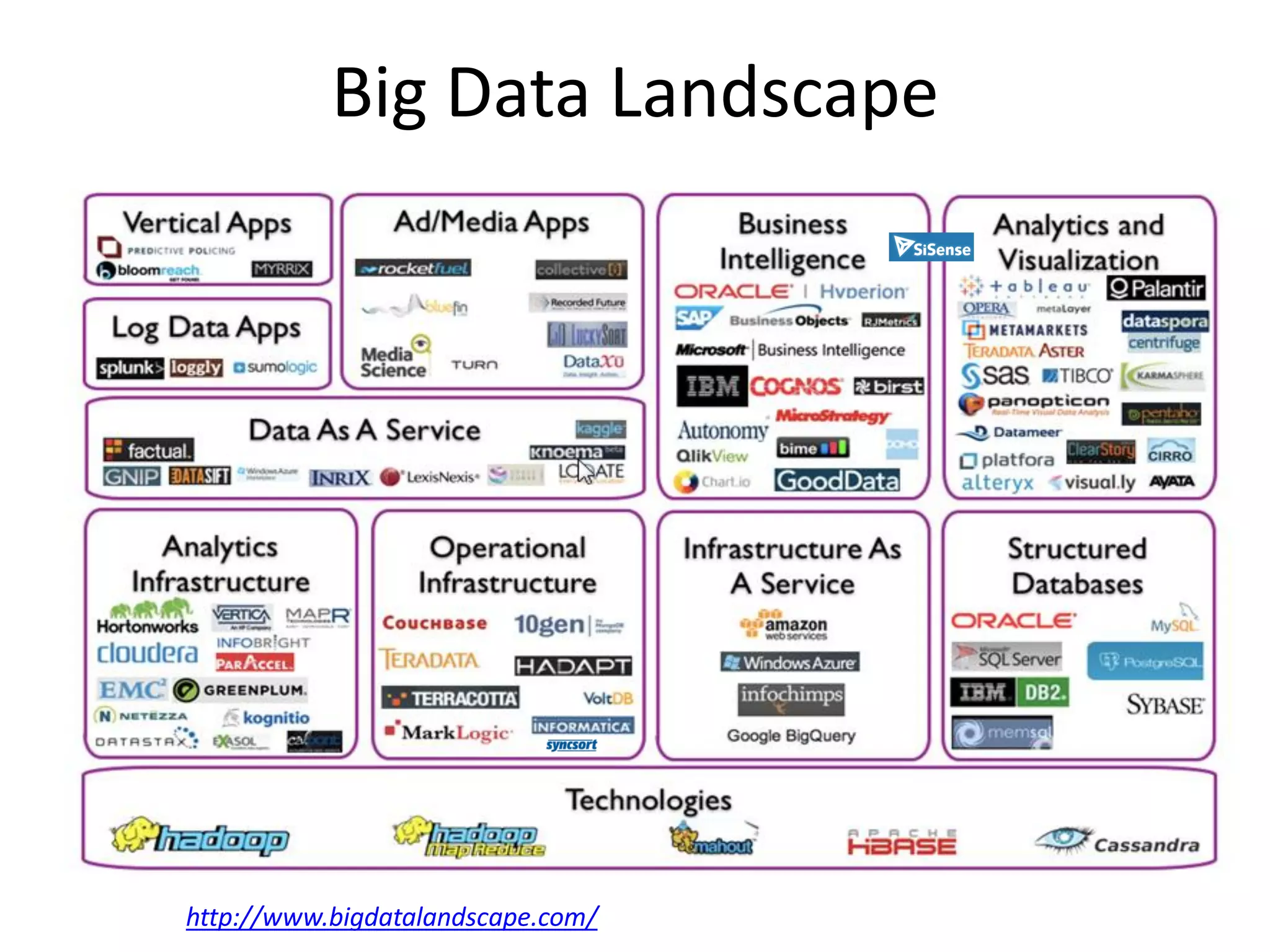 Big Data Landscape
http://www.bigdatalandscape.com/