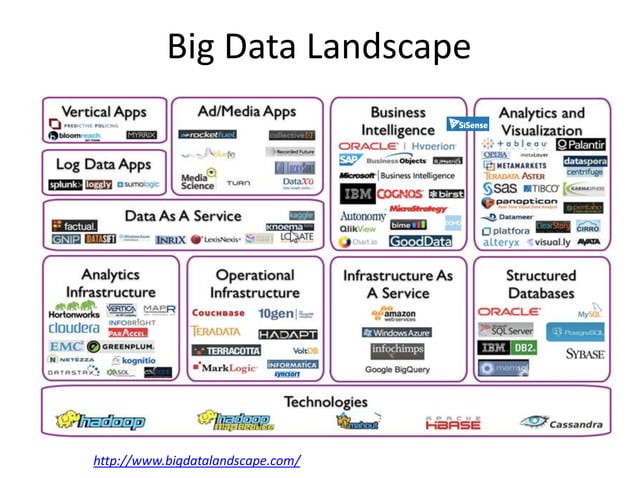 Big data landscape map collection by aibdp