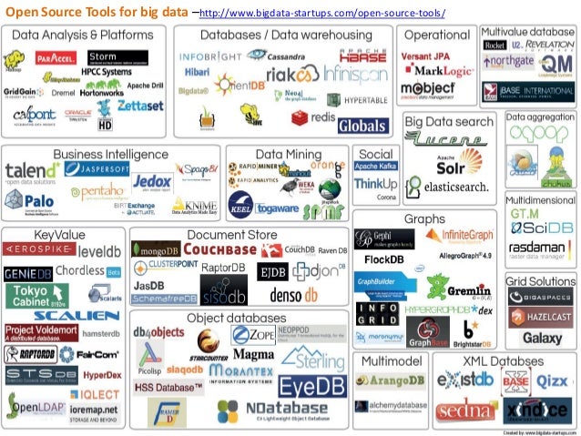Big data landscape map collection by aibdp
