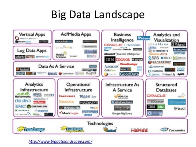 Big data landscape map collection by aibdp