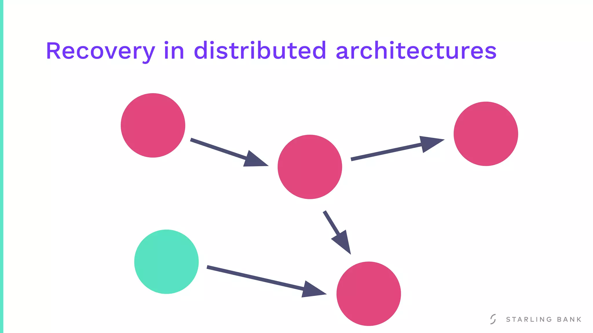 Recovery in distributed architectures
 