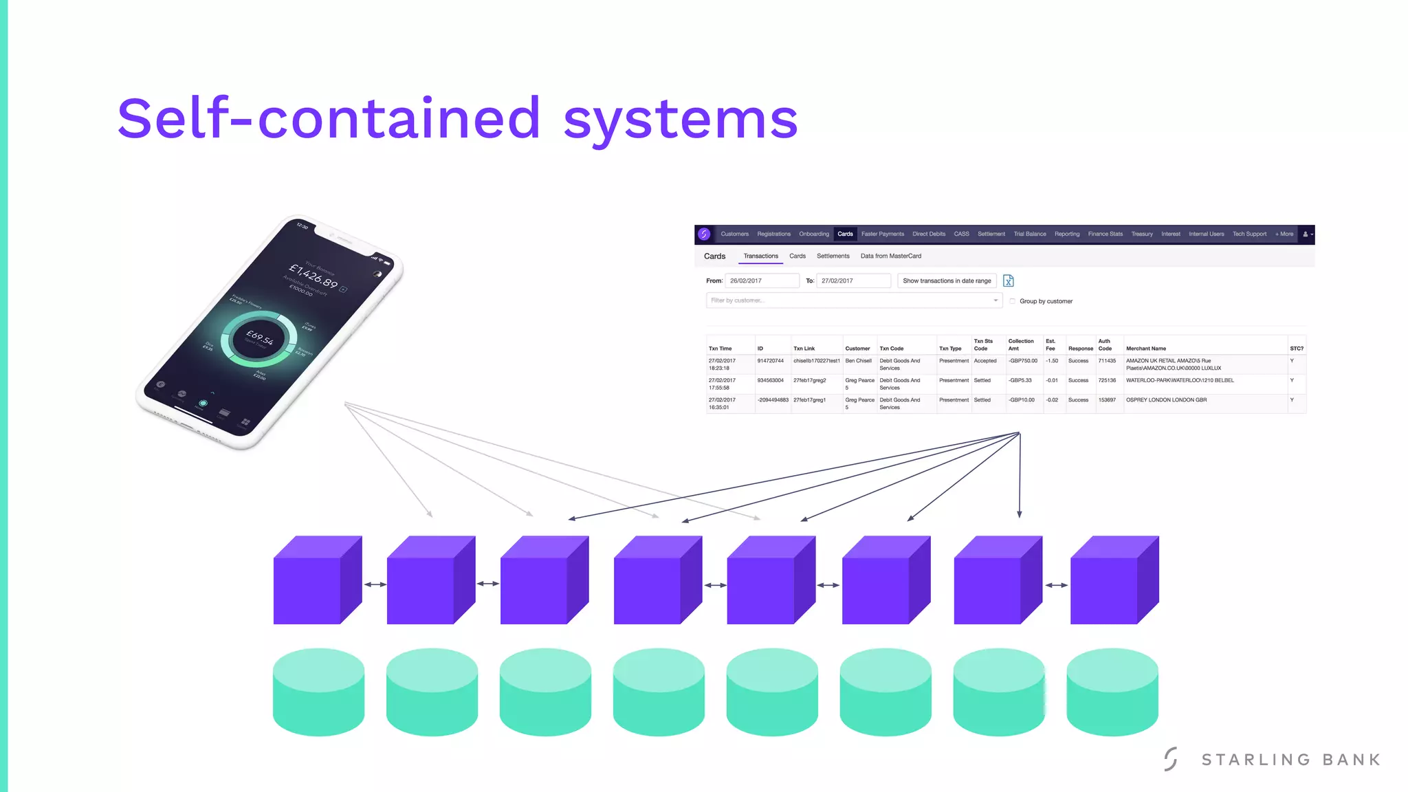 Self-contained systems
 