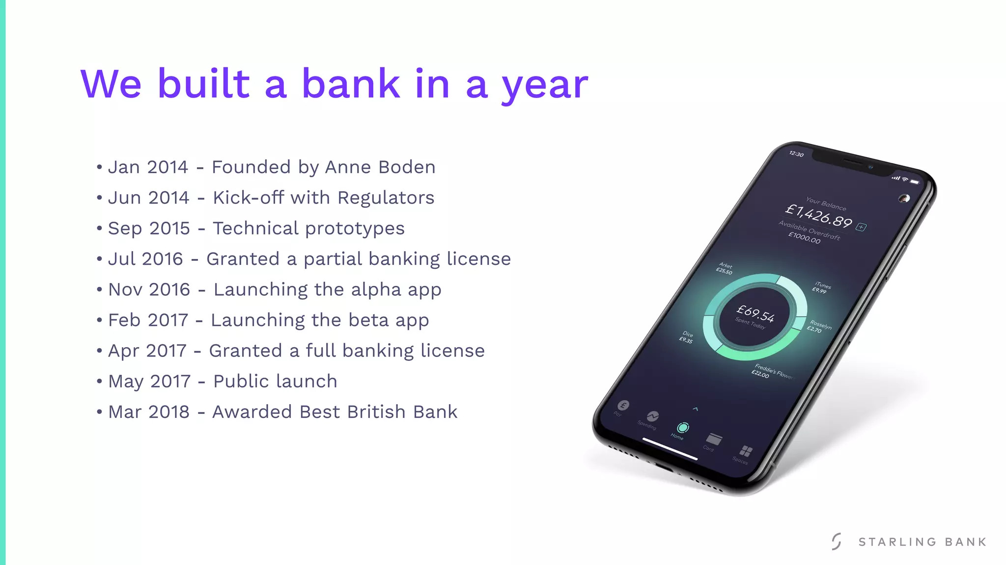 We built a bank in a year
• Jan 2014 - Founded by Anne Boden
• Jun 2014 - Kick-off with Regulators
• Sep 2015 - Technical prototypes
• Jul 2016 - Granted a partial banking license
• Nov 2016 - Launching the alpha app
• Feb 2017 - Launching the beta app
• Apr 2017 - Granted a full banking license
• May 2017 - Public launch
• Mar 2018 - Awarded Best British Bank
 