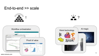 www.mimeria.com
End-to-end >> scale
14
AI magic
Clusters
Weird technology
?
Workflow orchestration
Proof of value
!
 