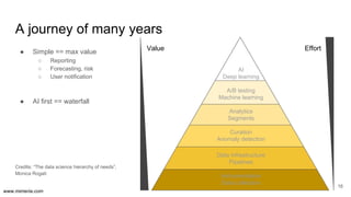 www.mimeria.com
A journey of many years
16
● Simple == max value
○ Reporting
○ Forecasting, risk
○ User notification
● AI first == waterfall
AI
Deep learning
A/B testing
Machine learning
Analytics
Segments
Curation
Anomaly detection
Data infrastructure
Pipelines
Instrumentation
Data collection
Value Effort
Credits: “The data science hierarchy of needs”,
Monica Rogati
 