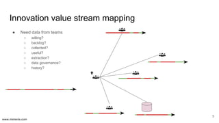 www.mimeria.com
● Need data from teams
○ willing?
○ backlog?
○ collected?
○ useful?
○ extraction?
○ data governance?
○ history?
Innovation value stream mapping
5
 