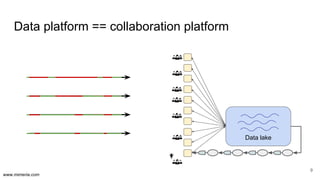 www.mimeria.com
Data platform == collaboration platform
9
Data lake
 
