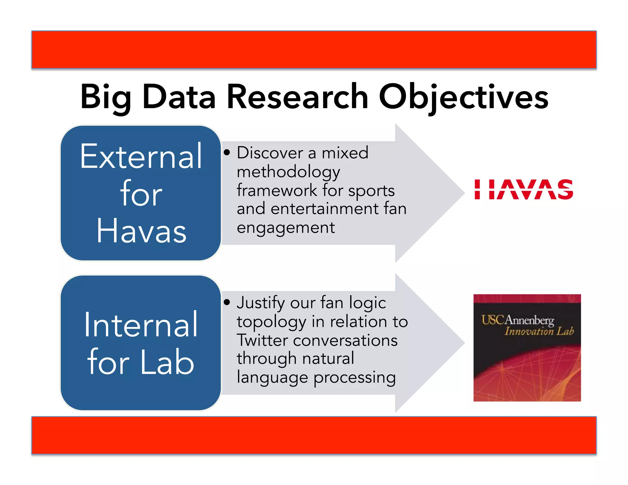 Initial Data Collection Steps
1) Modify data collection process to fit live
soccer events using Champion’s league as
a test run
2) Establish methodology in seeding initial
pool of users, keywords, and hashtags
3) Analyze tweets and how they fit into
logics of engagement
4) Establish methodology in how to gain
insight from twitter conversations
 