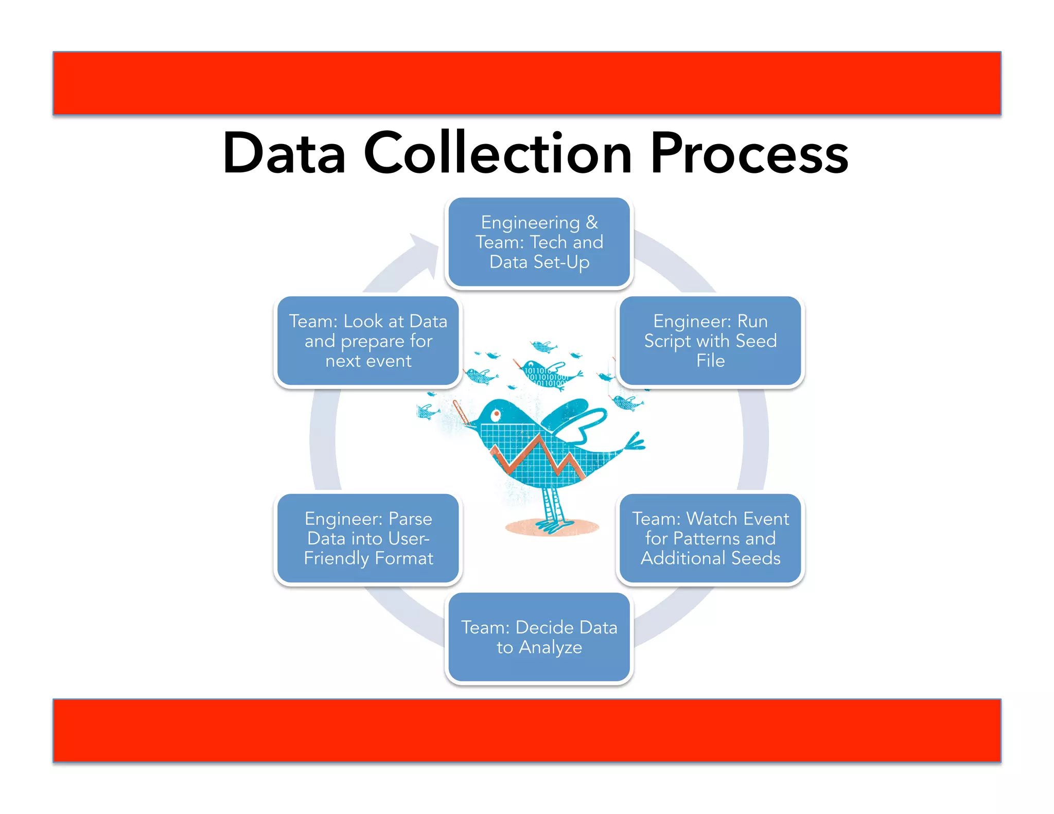 DATA SEED METHODOLOGY
 
