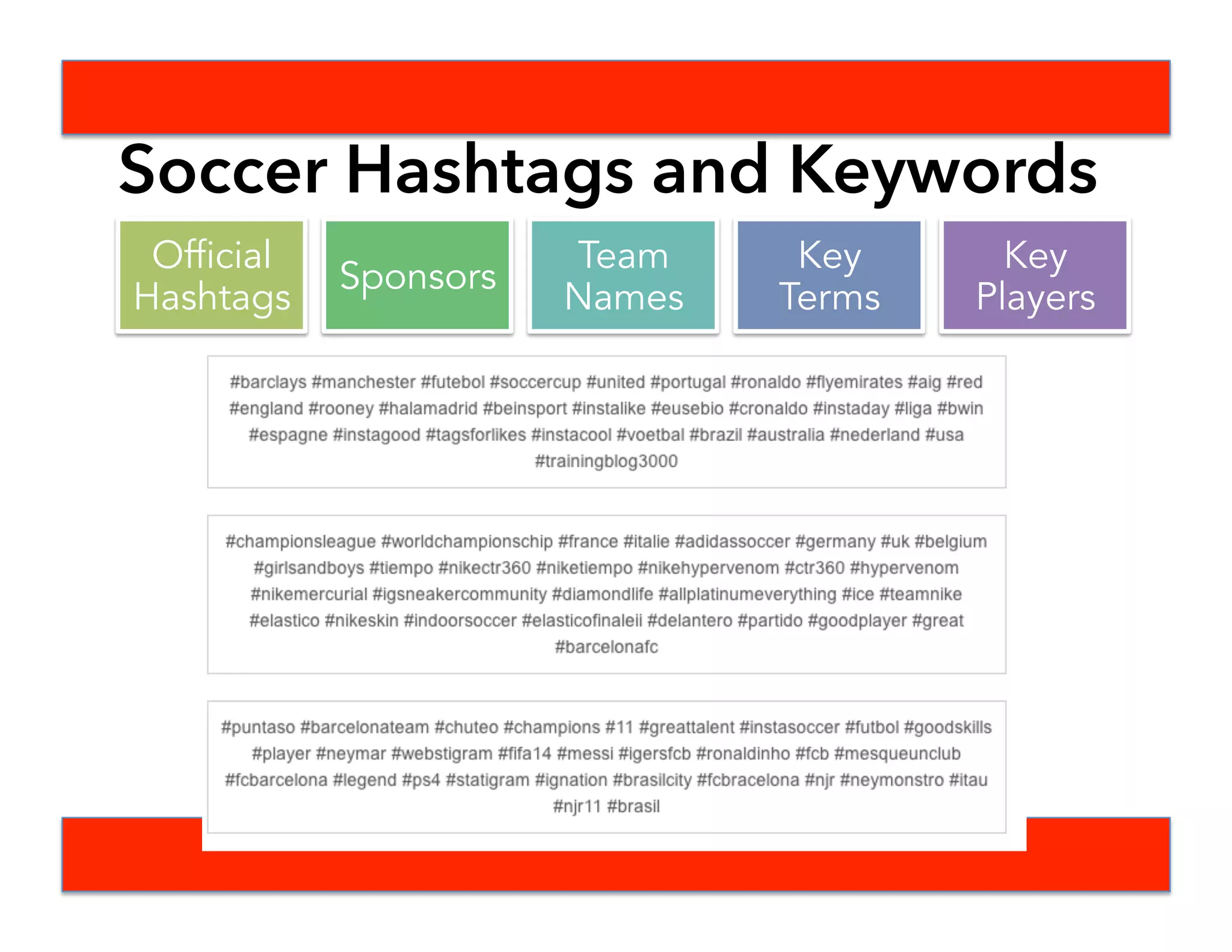 Headliners
Official Organization Handles
Official Team Handles
Oﬃcial	
  
Hashtags	
  
Sponsors	
  
Team	
  
Names	
  
Key	
  Terms	
  
Key	
  
Players	
  
 