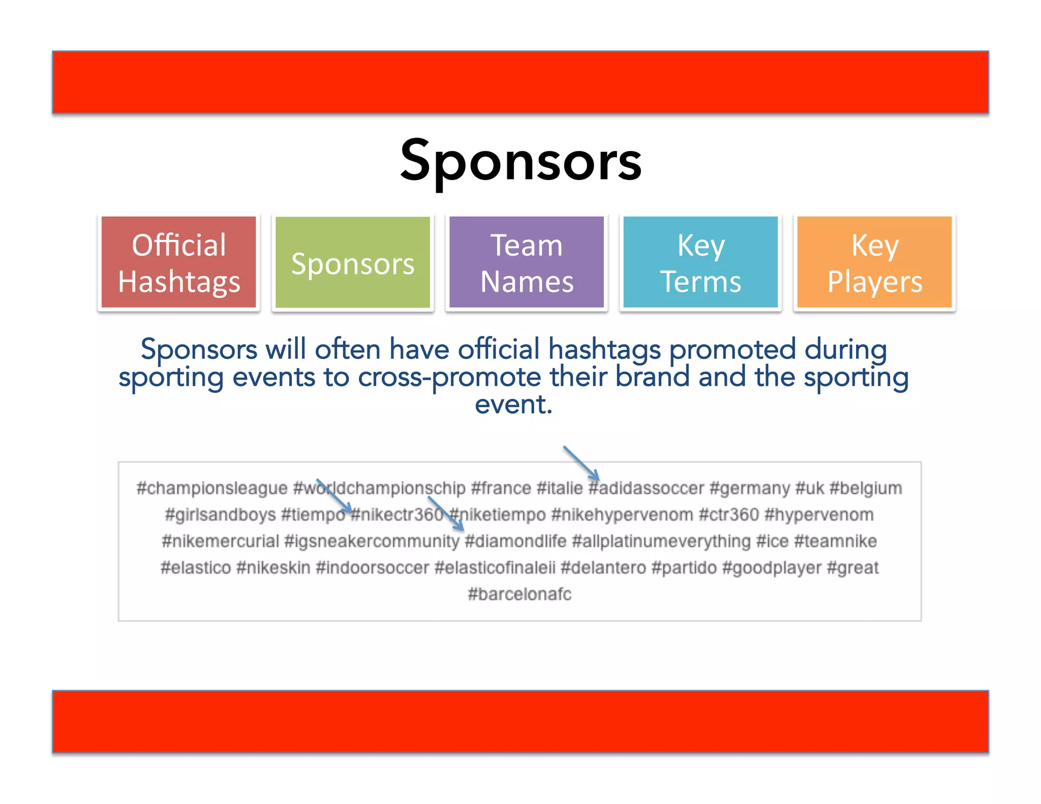 Supporting Characters
Superfans
-Fans with
unusual
followings on
Twitter
Sports
Commentators
-ESPN
commentators
and the like
Prominent
Bloggers
-Blogs or
bloggers with
large following
on certain
teams
 