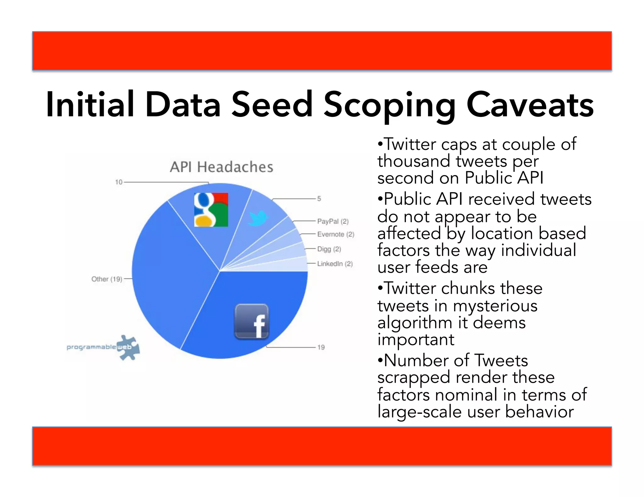 ENGAGEMENT HYPOTHESIS &
ANALYSIS
 