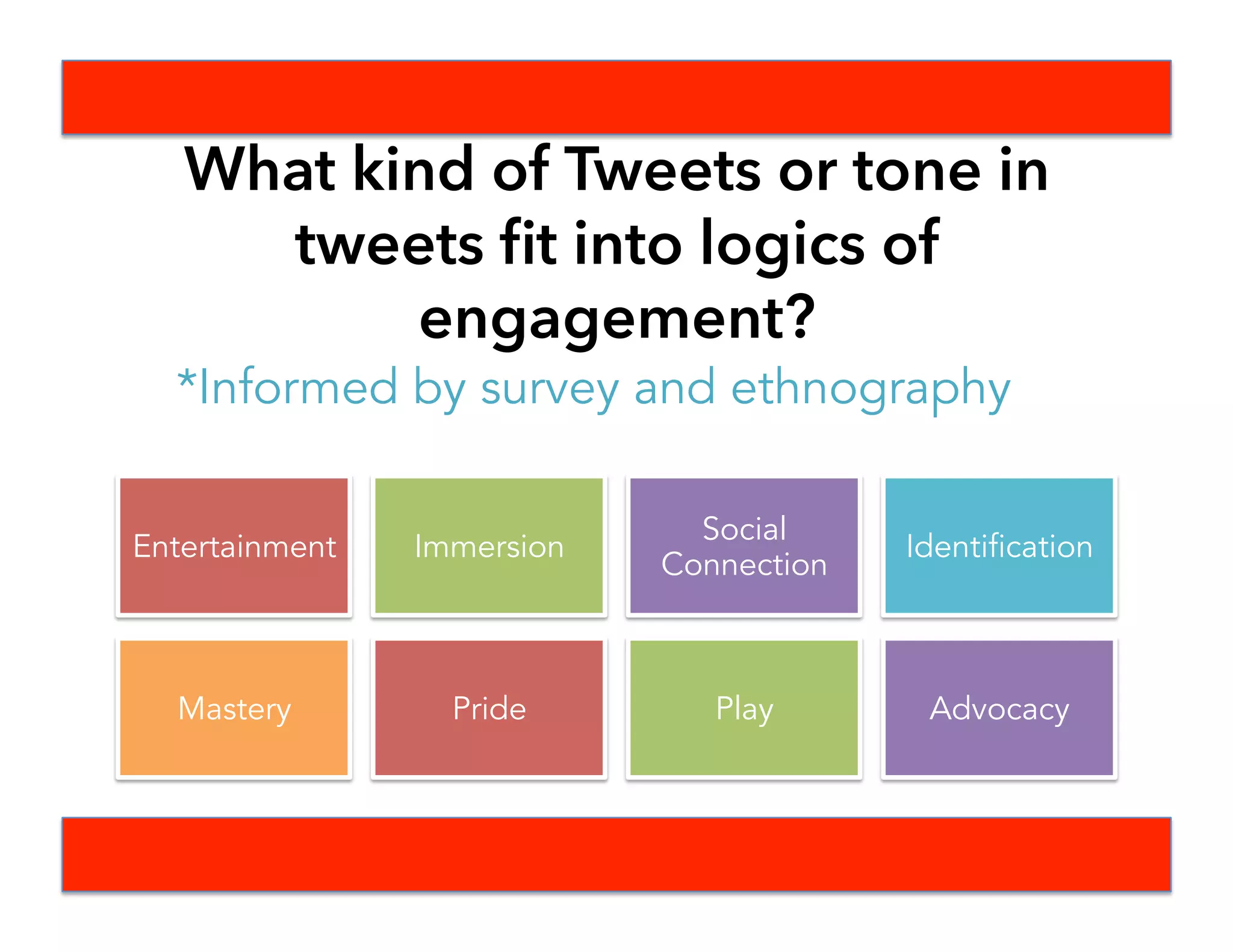 Operational Process
Plan for World Cup & Modeling with Beacon Capabilities
See how conservations analyzed from a big data perspective fit and build on the
logics of engagement model
Determine what data frameworks worked in capturing useful information
Initial qualitative look at data
 