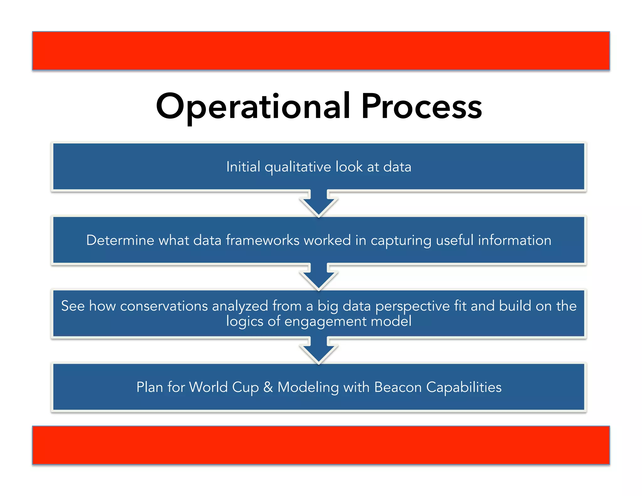 Exercise: Seed Scoping
 