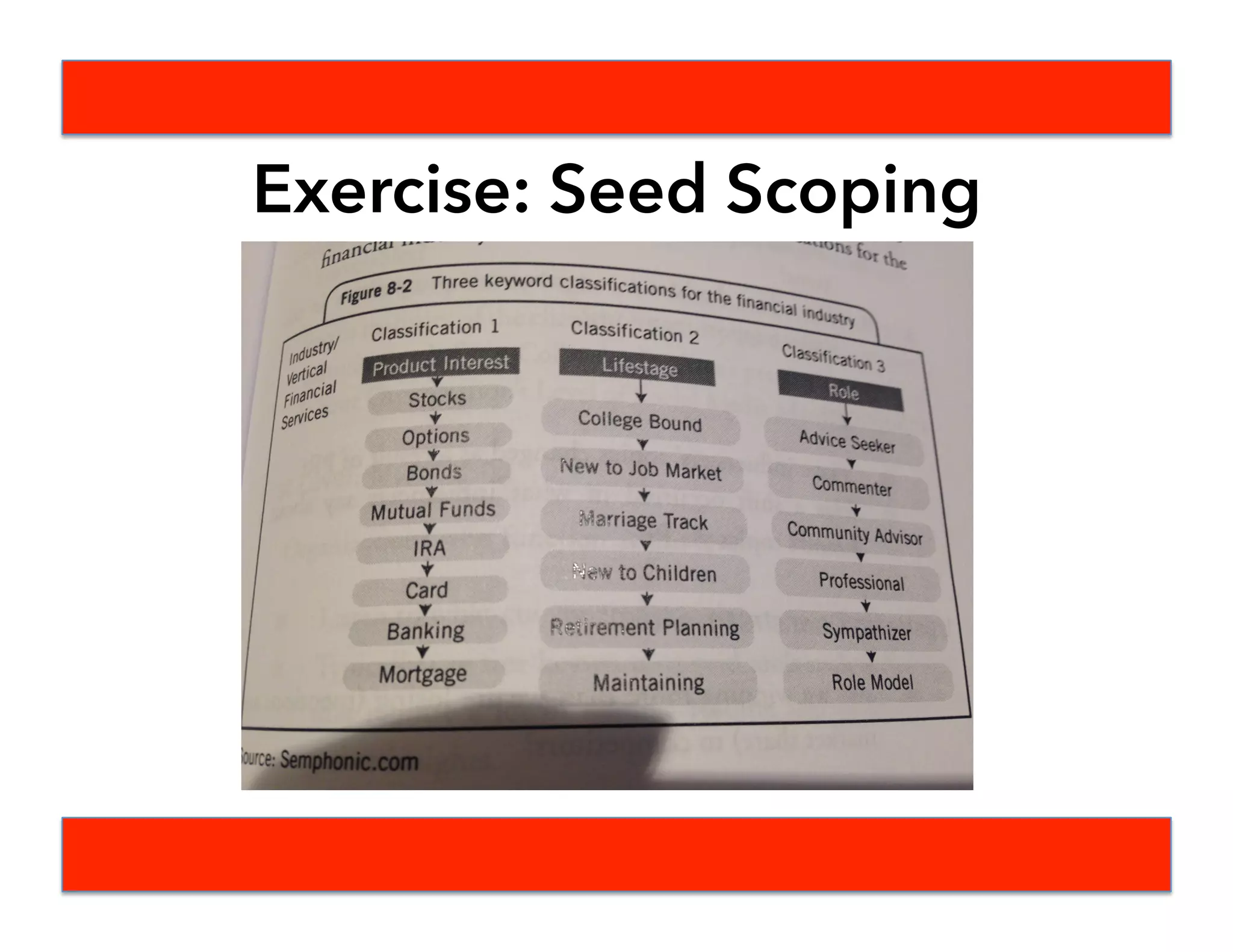 Questions on Approach Before
We Get Into Analysis?
 