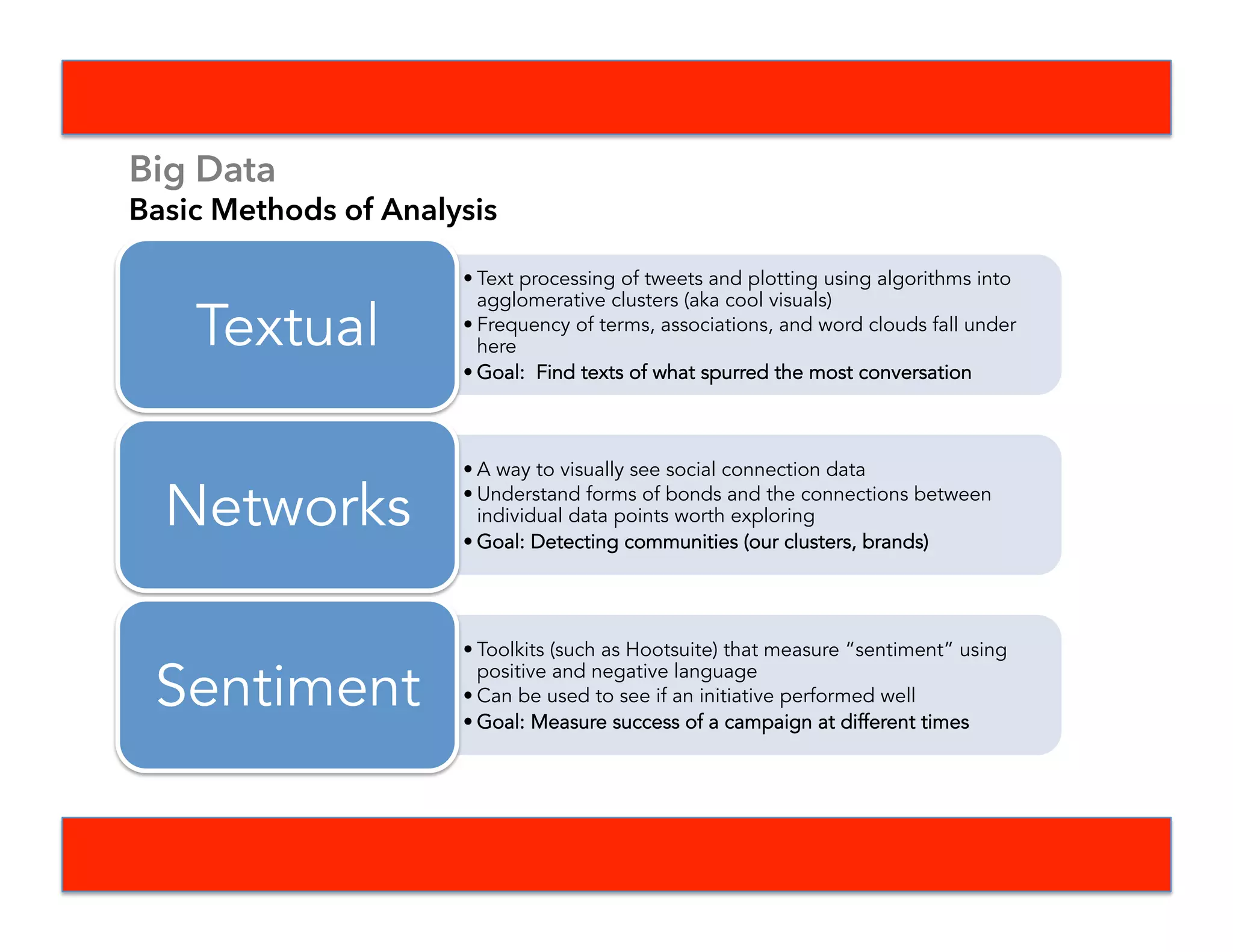 Big Data
Low-Hanging Fruit - Topline
Rt Author Screenname
FIFAWorldCup 76172
9GAG 37459
DFB_Team_EN 21247
BBCSport 19564
FCBayern 14782
FTBpro 13409
_Snape_ 11371
benparr 10616
TheTweetOfGod 9435
espn 7465
Queen_UK 7174
thereaIbanksy 7113
sulsultm3 6646
damnitstrue 6603
asshaaban 6513
SportsCenter 6470
fifaworldcup_es 6365
LicDice_ 6361
FIFAworldcup_e 6241
DFB_Team 6114
Argentina 5964
 
